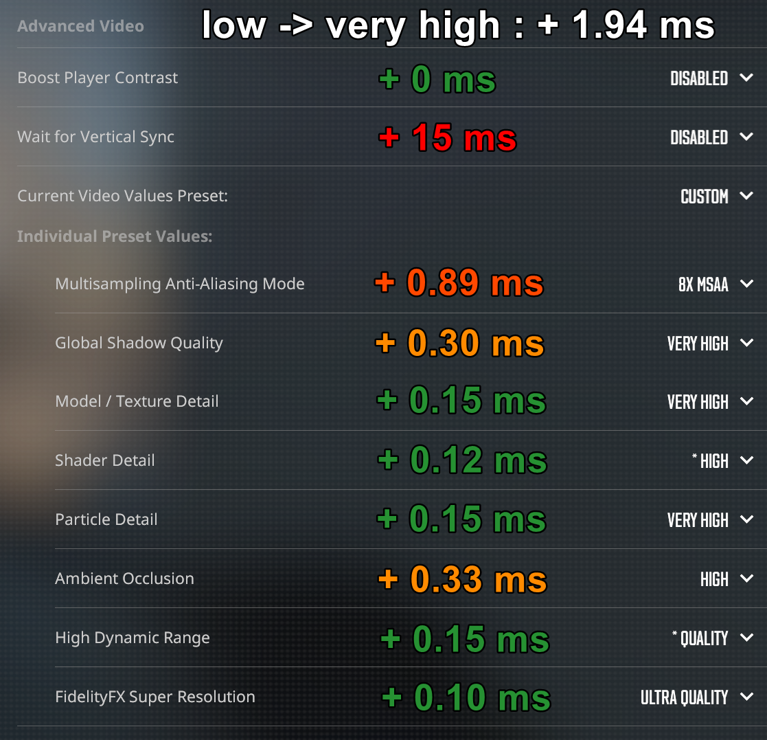 what are the best settings for cs2 input lag