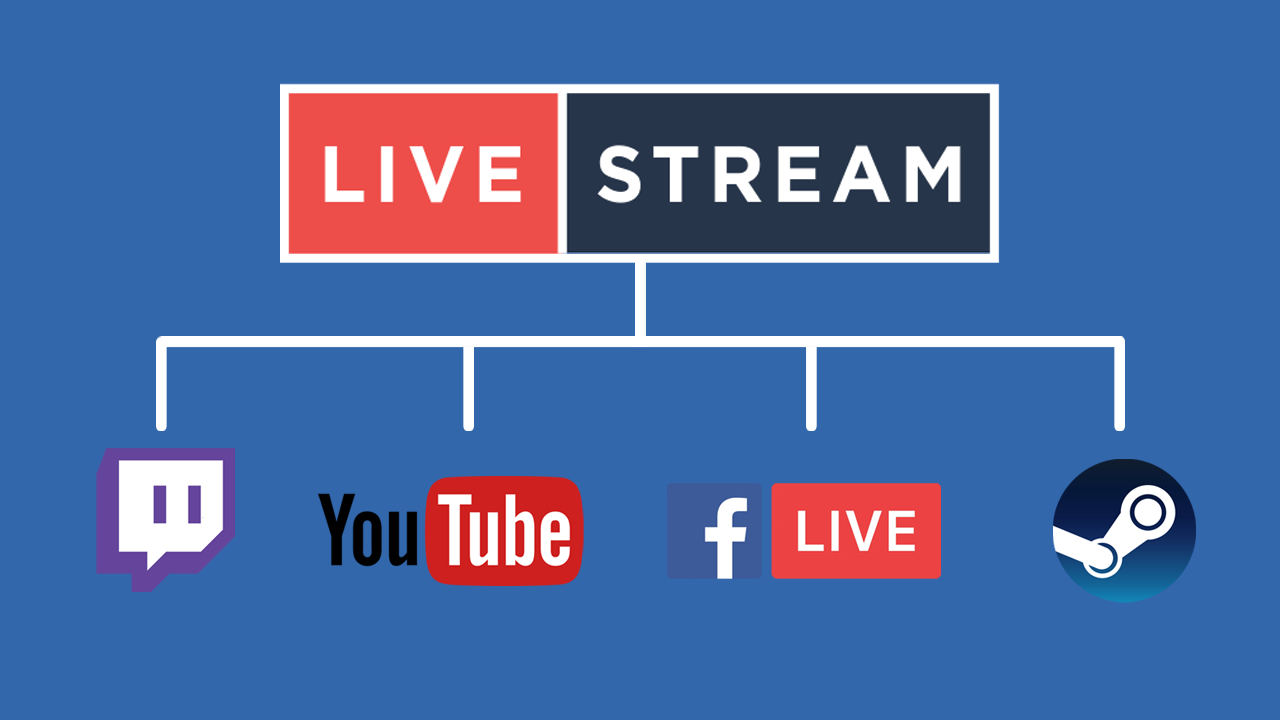 How to log into Facebook with multiple accounts at the same time