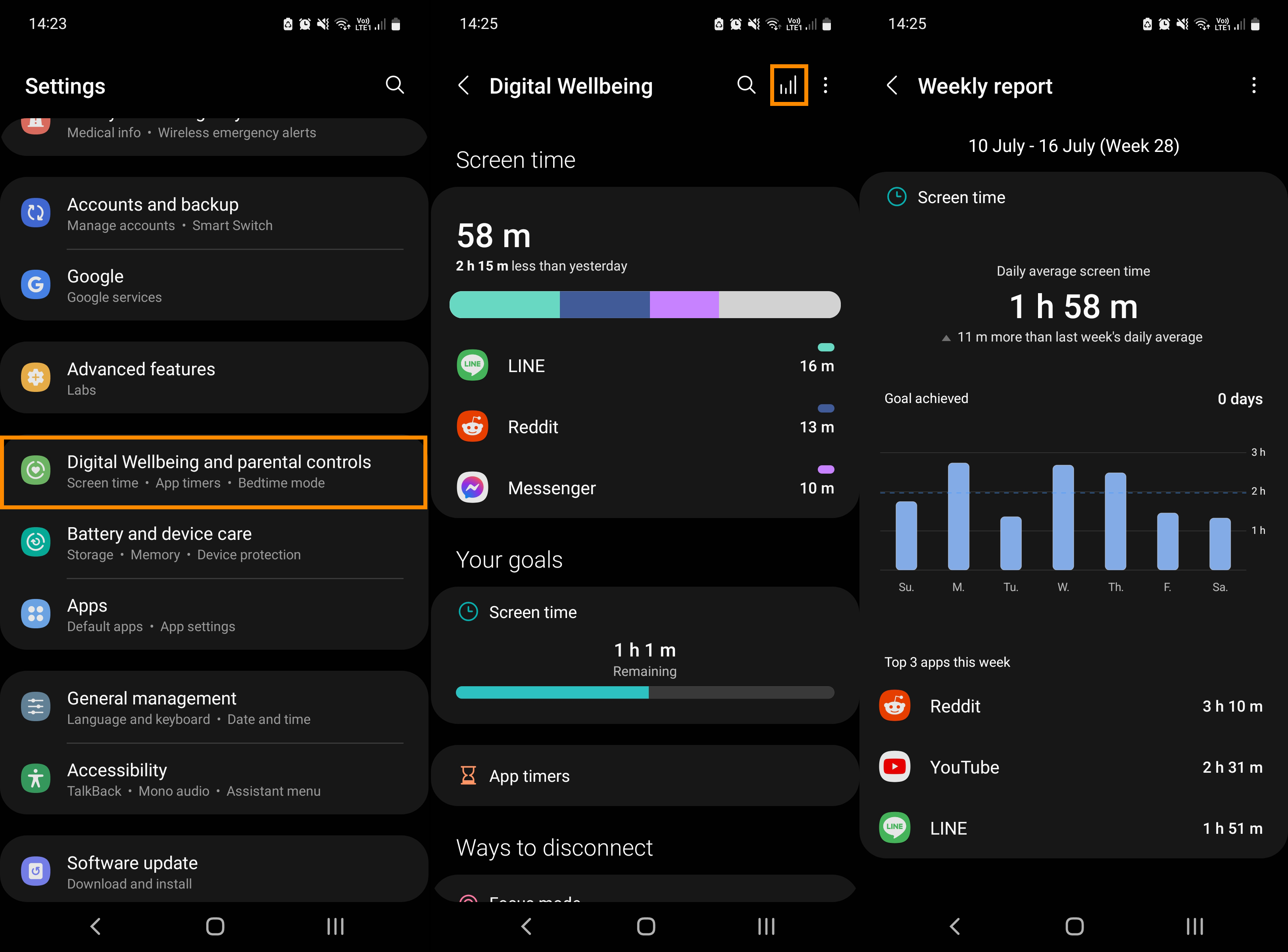 How to check your weekly screen time report on Android