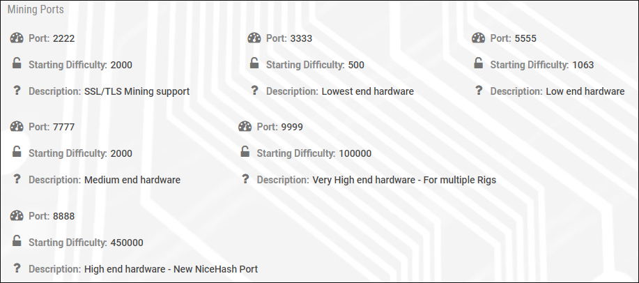 bytecoin_port_difficulty_list