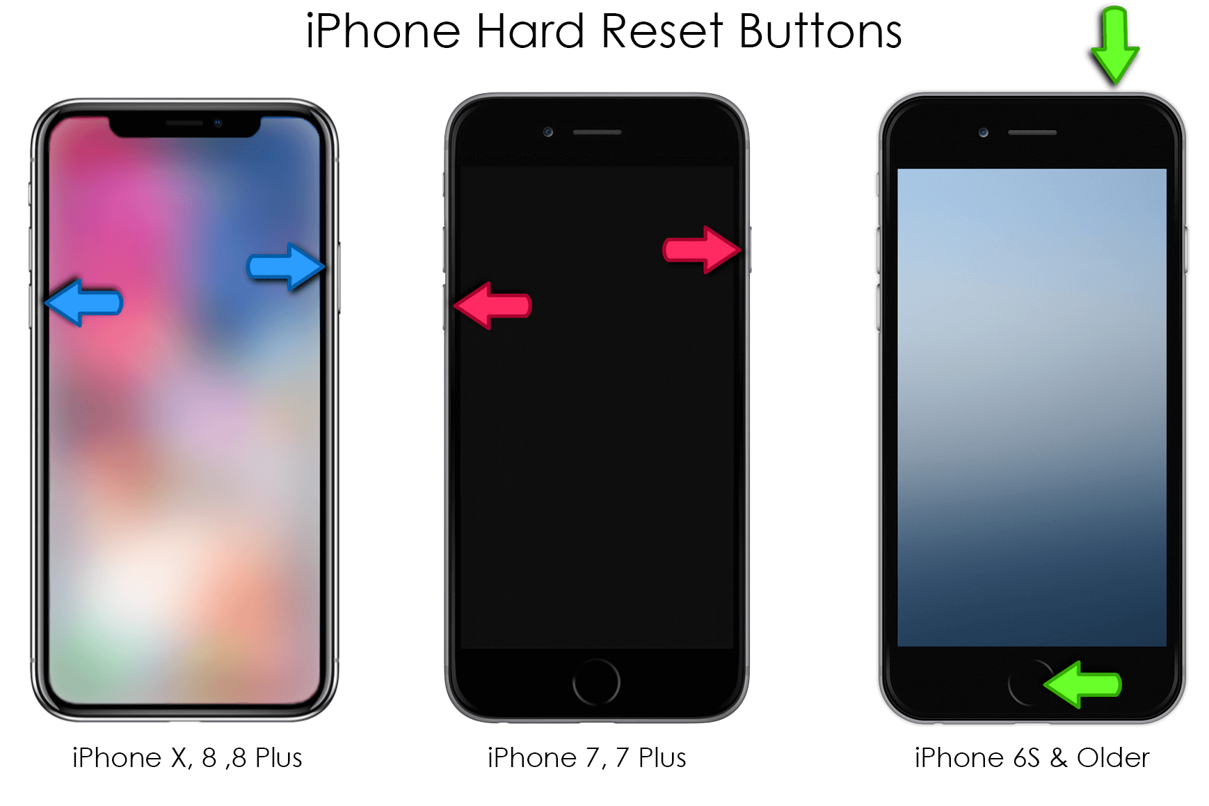 how to hard reset any iphone