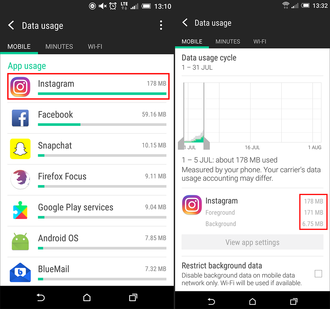how to reduce the amount of data whatsapp uses