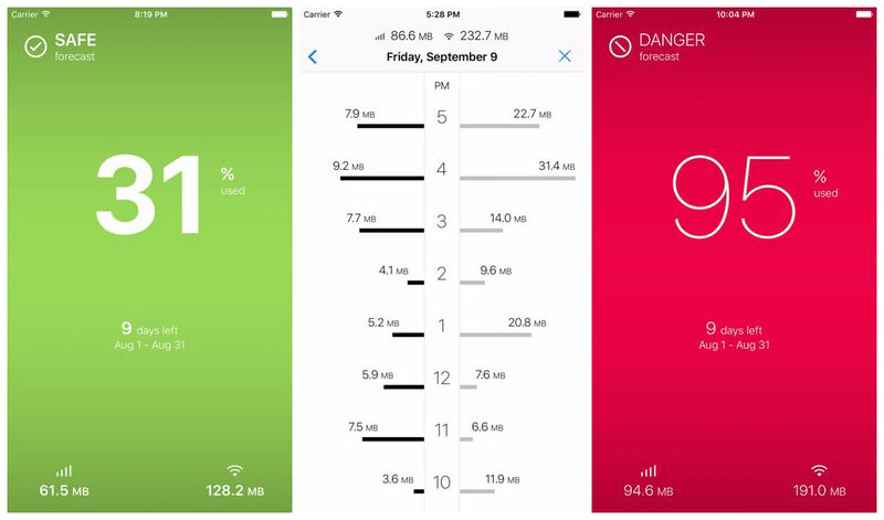 data monitoring apps with alarms