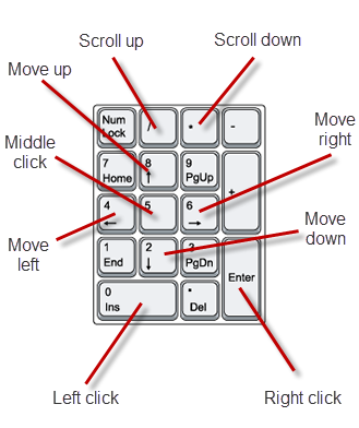 how to assign middle mouse button to keyboard