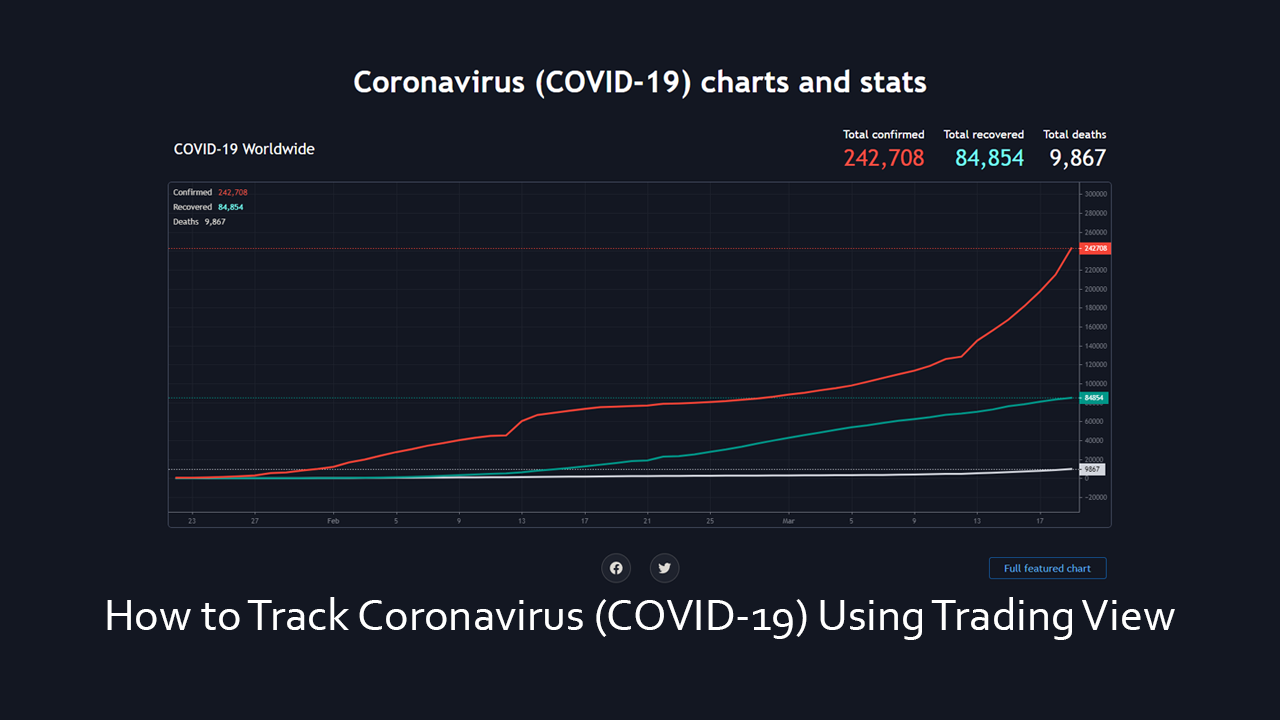 trading_view_Coronavirus_charts