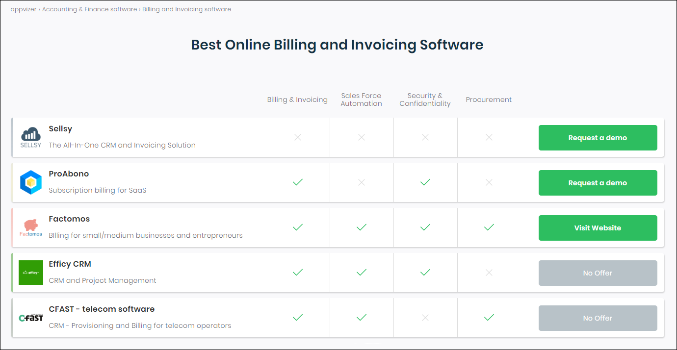 best invoicing sotware for small business