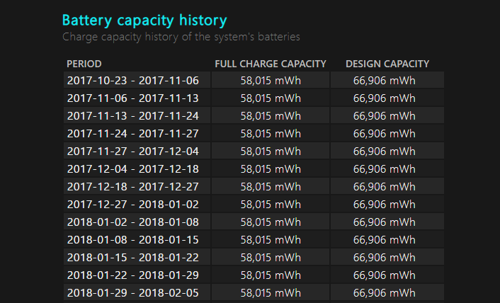 Check_Your_Battery_Capacity_in_mWh_on_Windows_10