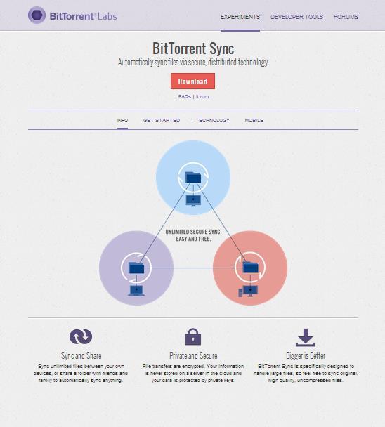 BitTorrent Sync